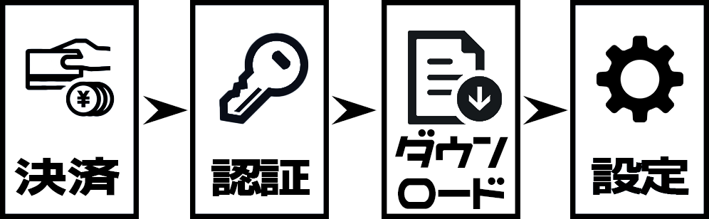 商品管理・自動値下げツール「Free Magic」の導入手順